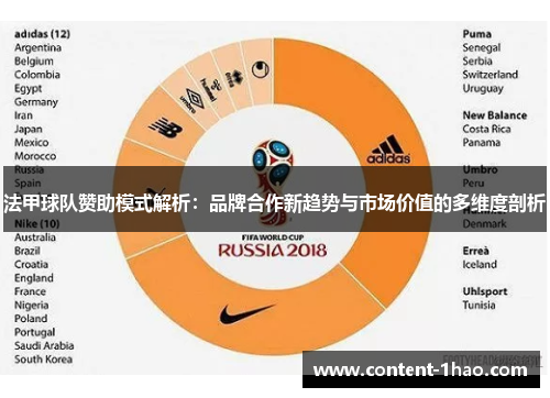 法甲球队赞助模式解析:品牌合作新趋势与市场价值的多维度剖析 法甲球队赞助模式解析:品牌合作新趋势与市场价值的多维度剖析