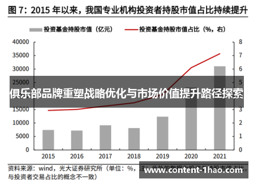 俱乐部品牌重塑战略优化与市场价值提升路径探索 俱乐部品牌重塑战略优化与市场价值提升路径探索