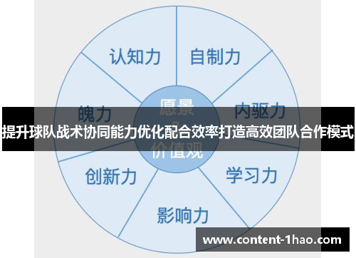 提升球队战术协同能力优化配合效率打造高效团队合作模式 提升球队战术协同能力优化配合效率打造高效团队合作模式