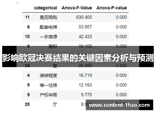 影响欧冠决赛结果的关键因素分析与预测