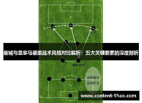曼城与皇家马德里战术风格对比解析:五大关键要素的深度剖析 曼城与皇家马德里战术风格对比解析:五大关键要素的深度剖析