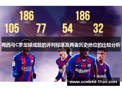 梅西与C罗足球成就的评判标准及两者历史地位的比较分析 梅西与C罗足球成就的评判标准及两者历史地位的比较分析
