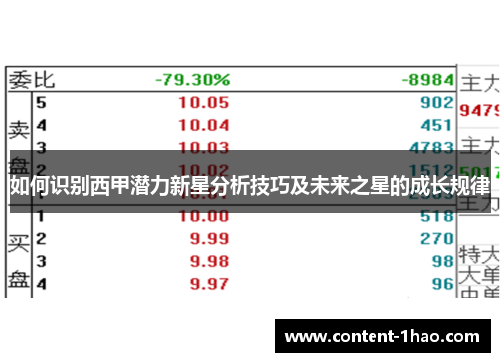 如何识别西甲潜力新星分析技巧及未来之星的成长规律 如何识别西甲潜力新星分析技巧及未来之星的成长规律