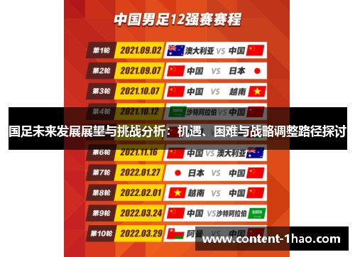 国足未来发展展望与挑战分析:机遇、困难与战略调整路径探讨 国足未来发展展望与挑战分析:机遇、困难与战略调整路径探讨
