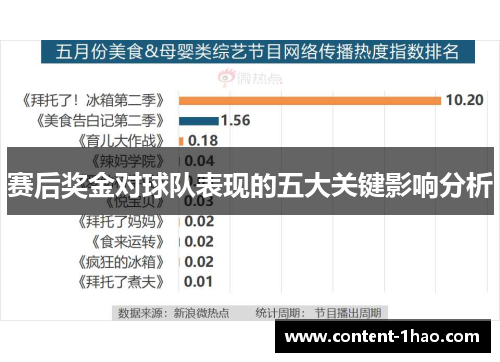 赛后奖金对球队表现的五大关键影响分析 赛后奖金对球队表现的五大关键影响分析