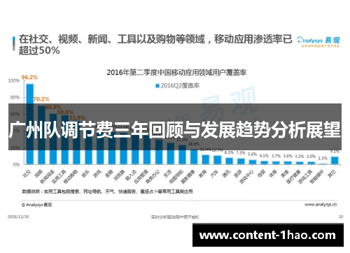 广州队调节费三年回顾与发展趋势分析展望