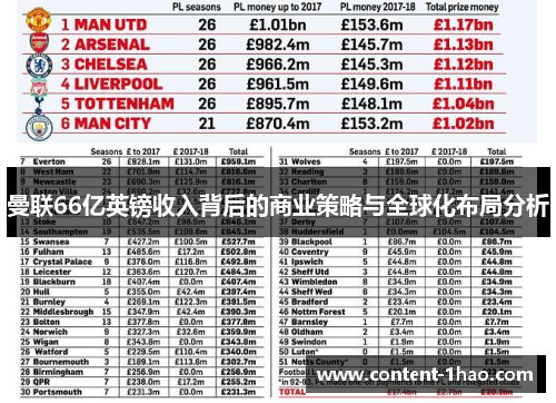 曼联66亿英镑收入背后的商业策略与全球化布局分析 曼联66亿英镑收入背后的商业策略与全球化布局分析