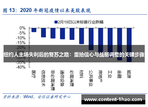 纽约人主场失利后的复苏之路:重拾信心与战略调整的关键步骤 纽约人主场失利后的复苏之路:重拾信心与战略调整的关键步骤