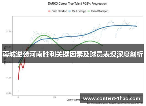 蓉城逆袭河南胜利关键因素及球员表现深度剖析 蓉城逆袭河南胜利关键因素及球员表现深度剖析