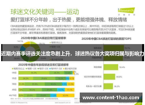 近期内赛季评选关注度急剧上升,球迷热议各大奖项归属与影响力 近期内赛季评选关注度急剧上升,球迷热议各大奖项归属与影响力