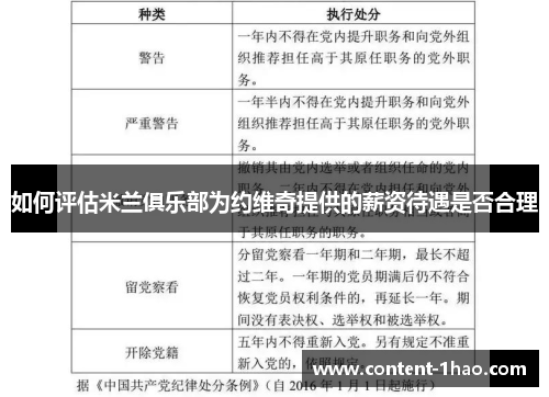 如何评估米兰俱乐部为约维奇提供的薪资待遇是否合理