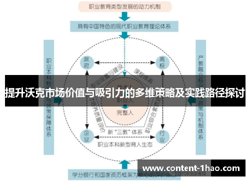 提升沃克市场价值与吸引力的多维策略及实践路径探讨 提升沃克市场价值与吸引力的多维策略及实践路径探讨