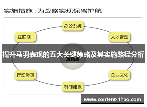提升马羽表现的五大关键策略及其实施路径分析 提升马羽表现的五大关键策略及其实施路径分析