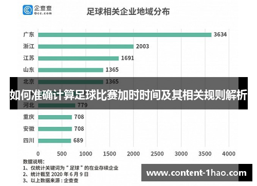 如何准确计算足球比赛加时时间及其相关规则解析 如何准确计算足球比赛加时时间及其相关规则解析