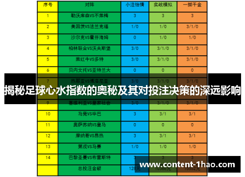 揭秘足球心水指数的奥秘及其对投注决策的深远影响 揭秘足球心水指数的奥秘及其对投注决策的深远影响