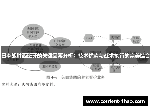 日本战胜西班牙的关键因素分析:技术优势与战术执行的完美结合 日本战胜西班牙的关键因素分析:技术优势与战术执行的完美结合