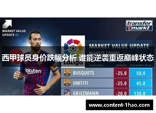 西甲球员身价跌幅分析 谁能逆袭重返巅峰状态 西甲球员身价跌幅分析 谁能逆袭重返巅峰状态