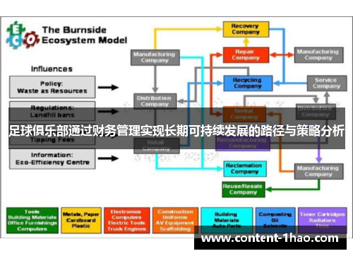 足球俱乐部通过财务管理实现长期可持续发展的路径与策略分析 足球俱乐部通过财务管理实现长期可持续发展的路径与策略分析