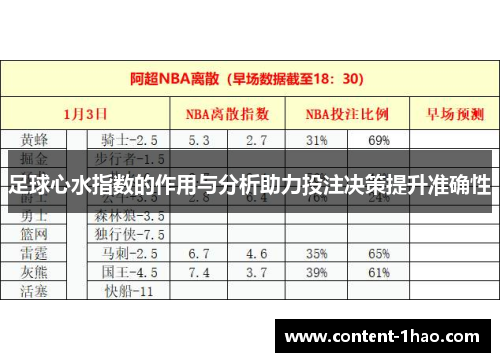足球心水指数的作用与分析助力投注决策提升准确性